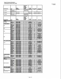 Diagnostic Software Tigercat Technical Publications Catalog PDF