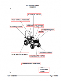 spare parts catalog Kubota BX2200D (2meg) Tractor Parts Manual PDF