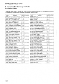 Diagnostic Software Mitsubishi Diesel Engine 4M5 fault codes PDF