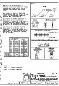 repair manual Tigercat Forwarder 1055B, 1075B, 1085B Electrical Schematics PDF