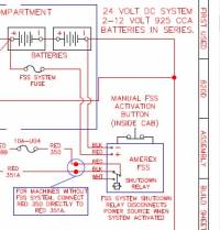 repair manual Tigercat Harvester H820D Electrical Schematics PDF