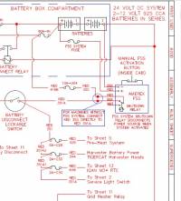 repair manual Tigercat Harvester H822D/LH822D Electrical & Hydraulic Schematics PDF