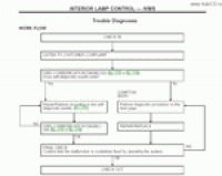 repair manual Nissan Primera - P12 09-2005