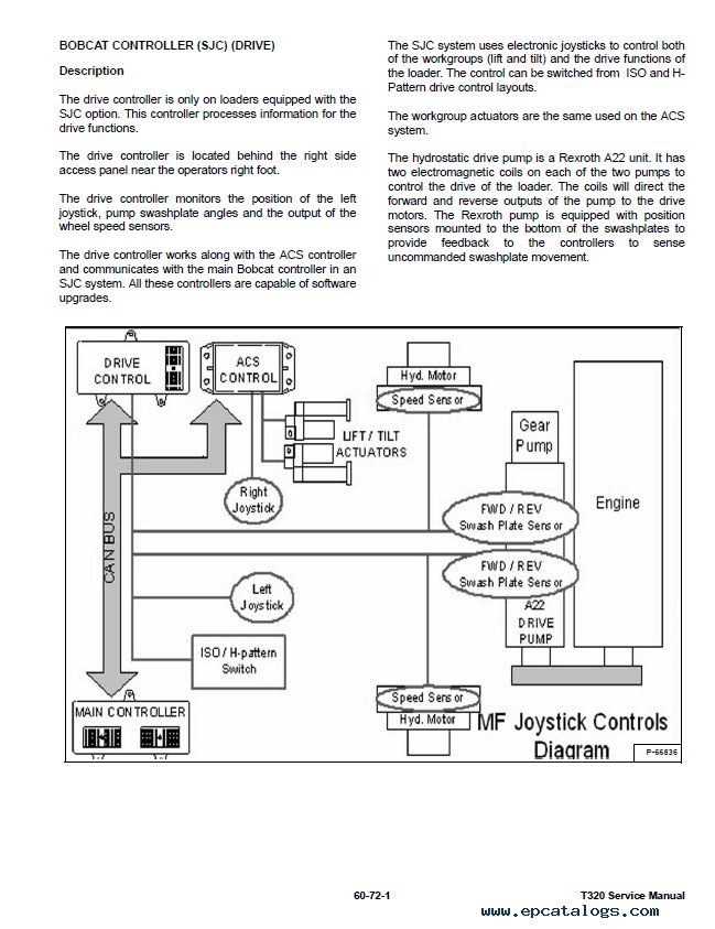 Bobcat T320 Compact Track Loader Service Manual PDF ... bobcat t320 parts diagram 