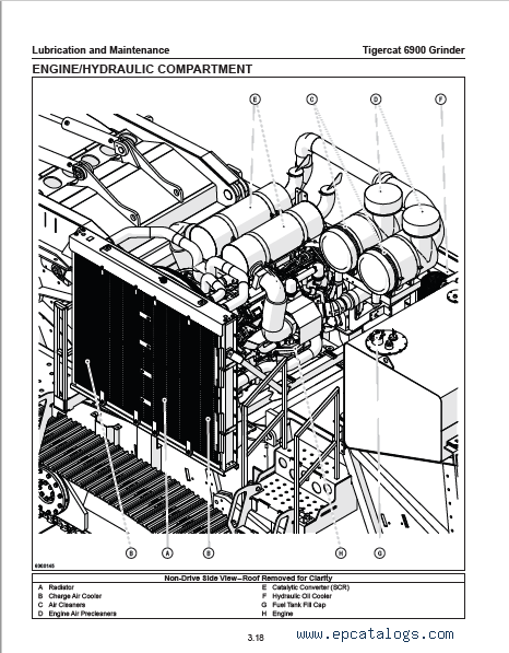 Tigercat Grinder Operators Manual