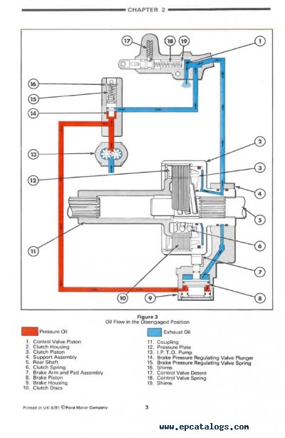 5610 Ford Tractor Wiring Diagram - Wiring Diagram Networks