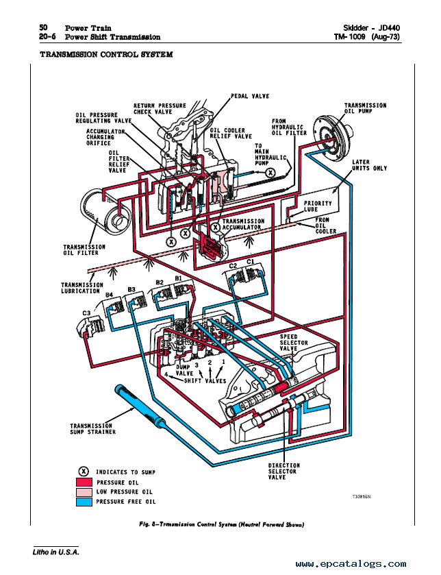 34 John Deere Hydraulic System Diagram