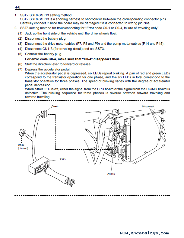 Toyota 7 Fbcu 15 55 Series Forklifts Pdf Manual