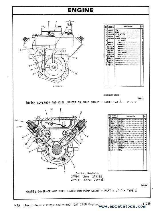 Download Cat Lift Trucks V250, V300 Parts Book PDF