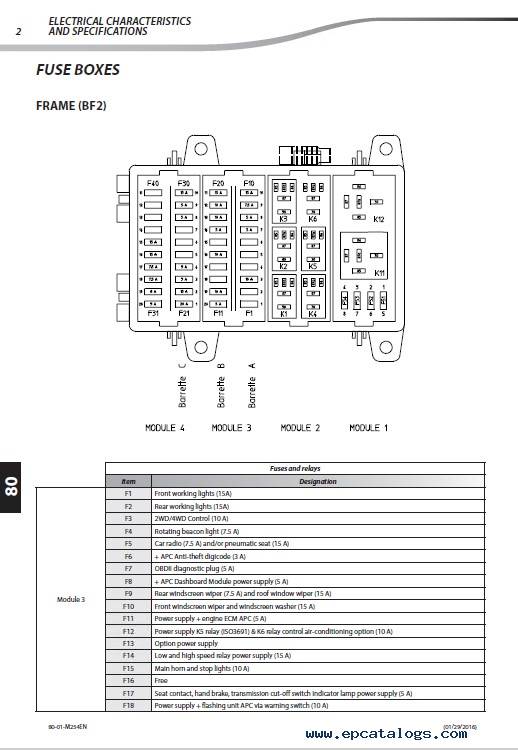 Download Manitou Forklifts M 70-2H D ST3B S4 EU Repair PDF