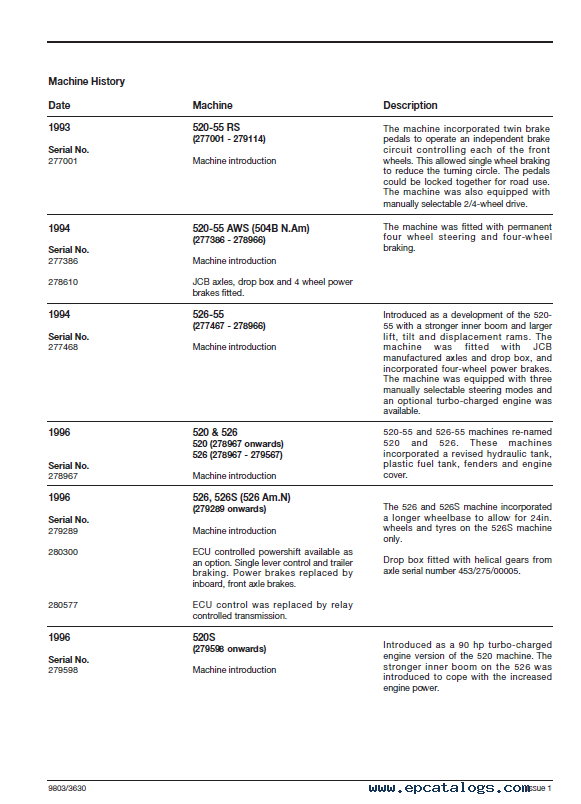 JCB Loadalls 520/S 520-55RS 520-55AWS 526/S, 526-55 PDF