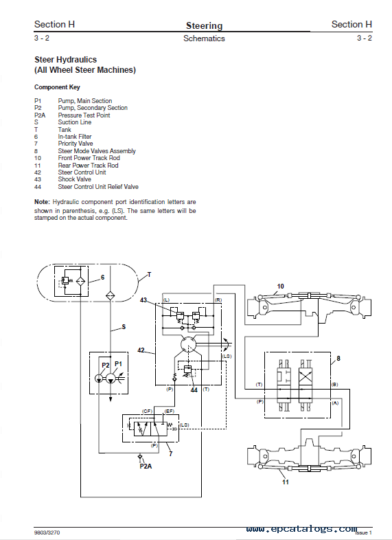 JCB Backhoe Loader 3CX 4CX 214 215 217 VARIANTS Service PDF
