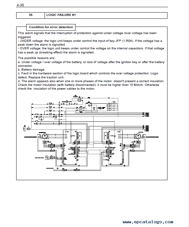 Toyota 7 Fbest 10 15 Forklift Trucks Pdf Manual