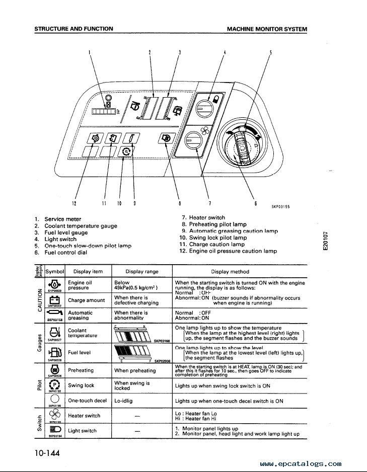 Komatsu Excavator PC60-7, PC60-7B Set of Manuals