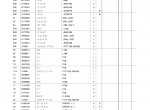 spare parts catalog Hitachi EX-3 Series Excavators Set of PDF Parts Catalogs - 4