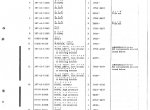 spare parts catalog Komatsu Forklift Set of Parts Books PDF - 8