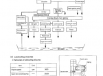 repair manual Yanmar Marine Diesel Engine 4JH3-TE/HTE/DTE Service Manual PDF - 4