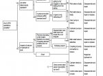 repair manual Hyundai Crawler Excavators - 4