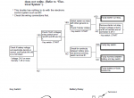 repair manual Hitachi Zaxis 330-3 class Hydraulic Excavator PDF Service Manuals - 9