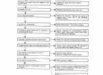repair manual Komatsu Engine 72-2,75-2,84-2,78-1 Shop Manual PDF - 3