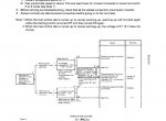 repair manual Komatsu PC300-5 - PC400-5 Mighty Hydraulic Excavator Shop Manuals PDF - 3