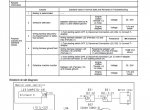 repair manual Komatsu WA320-3 WA320-5 WA320-5H Wheel Loaders Shop Manuals PDF - 8