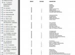 repair manual Clark C500 Y180-200-225S-225L-250S-250L-300S-300L-350 SM575 Service Manual PDF - 1