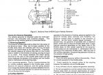 repair manual Clark GCS/GCS SM520R Service Manual PDF - 3
