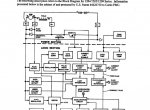 repair manual Clark NOS15 SM613 Service Manual PDF - 2