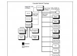 repair manual Freightliner Cascadia Troubleshooting Manual PDF - 1
