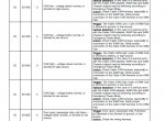 repair manual Freightliner Cascadia Troubleshooting Manual PDF - 3