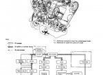 repair manual Nissan 300ZX 1984 1985 1988 1990 1994 1995 1996 Service Manual PDF - 6