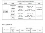 repair manual SDLG 12/2007 - 3