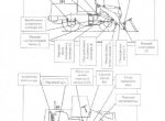 repair manual SDLG 12/2007 - 4