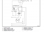 repair manual Hyster Class 5 For H007 Internal Combustion Engine Trucks PDF Manual - 3