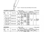 repair manual Kobelco SK115SR-1E SK135SR-1E SK135SRLC-1E SK135SRL-1E Hydraulic Excavator Shop Manual PDF - 2