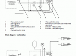 repair manual Linde Fork Lift Truck Expert 2014 Service Manual - 7