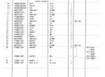spare parts catalog Kobelco SK135SR(LC) SK135SRL Hydraulic Excavators Parts Manual PDF - 3