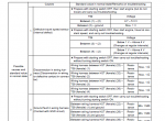repair manual Komatsu WA250-6, WA250PZ-6 Wheel Loader Service Repair Workshop Manual - 4