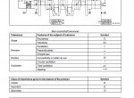 repair manual New Holland W110 / W110TC Wheel Loader Workshop Manual PDF - 3