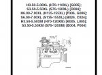 repair manual Hyster Challenger H135XL H155XL (F006) Forklift Service & Parts Manuals PDF - 5