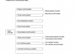 repair manual Hyundai Crawler Excavator R210LC-3 Service Manual PDF - 4