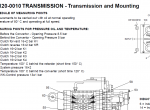 repair manual Terex 3566 & 4066C Articulated Dumptruck Service Manual PDF - 5