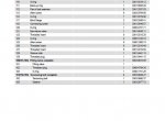 spare parts catalog Atlas Copco MB1700 & MB1700DP Hydraulic Breaker Spare Parts List PDF - 2