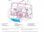 repair manual John Deere Side Hill 6600 & 7700 Combines Technical Manual TM1021 PDF - 4