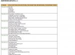 repair manual Yale Service Manuals Class 2 & Class 3 2015 - 5