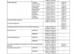 repair manual Kubota OC60-E4, OC95-E4 Diesel Engine Workshop Manual PDF 9Y111-10191 - 9
