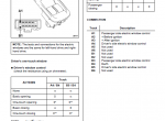 repair manual Nissan Primastar Model X83 Series 2002 Service Manual PDF - 4
