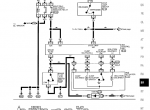 repair manual Nissan Truck Model D21 Series 1997 Service Manual PDF - 3