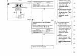 repair manual Nissan Truck Model D21 Series 1996 Service Manual PDF - 5